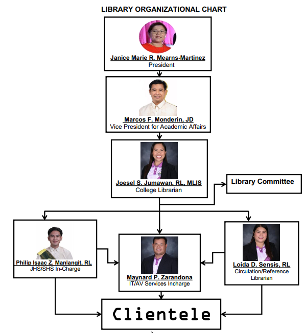 Table of Organization